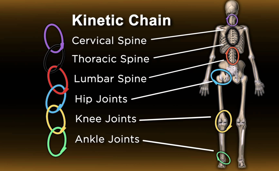Injury & The Kinetic Chain